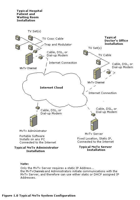 MvTv Video Scheduler and Video Repeater Systems provide Video Scheduling and Video Looping