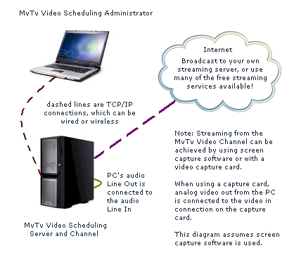 video scheduling for Internet broadcasters